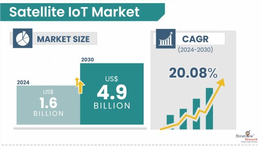 Satellite-IoT-Market-Insights